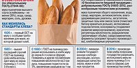 Кто хлеб испоганил?!