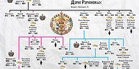 Мама-монархия