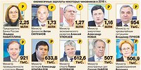 Доходное место