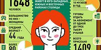 Накликать Гоголя