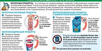 Творог больше не творог