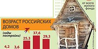 Пять лет программе капремонта