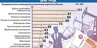 Фейковый труд