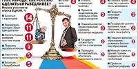 Гири неравенства