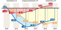 Денежные инъекции