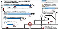 Потому что без воды...