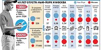 Батон познаётся в сравнении