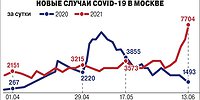 COVID-19. Возвращение.