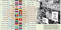 Как ломали «Союз нерушимый»