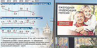 Как будут расти пенсии?