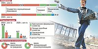 Прощупывая почву