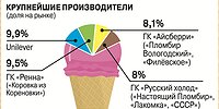 Опломбированный счётчик