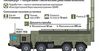 Комплекс полноценности