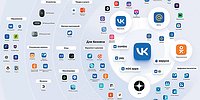 От соцсети к супераппу и обратно