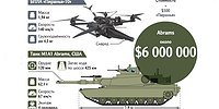 Дрон с небес