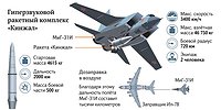 «Кинжальная» дистанция