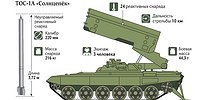 Удар «Солнцепёка»