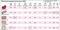 Красное или белое